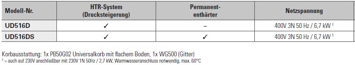 Smeg-UD516D-UD516DS