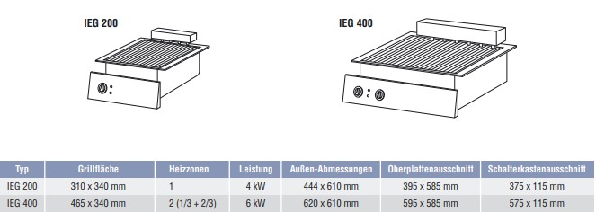 Ascobloc-elektro-Rostgrill-IEG-200-IEG-400