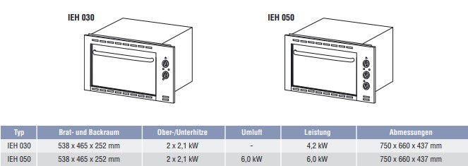 Ascobloc-elektro-Rostgrill-Brat-Backofen-IEH-030-IEH-050-mit-Umluft_-Daten