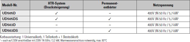 SMEG-UD505-Screnshot-1-PL