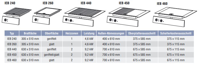 Ascobloc-Einbau-Bratplatte-IEB-240-IEB-460-Daten